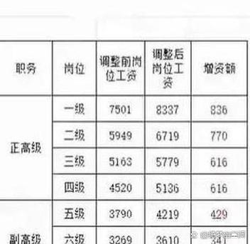 2026薪级工资表一览表