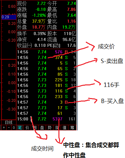 股票数据