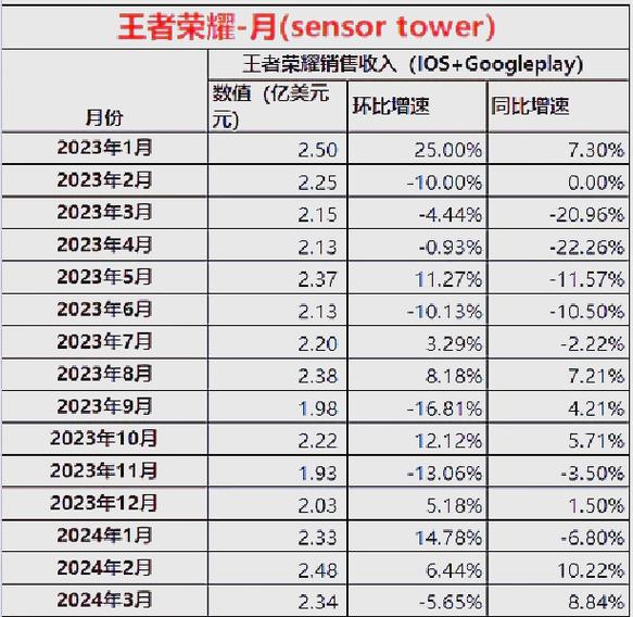 王者荣耀市值多少亿游戏截图