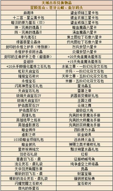 陌陌炼金礼物价格表图缩略图
