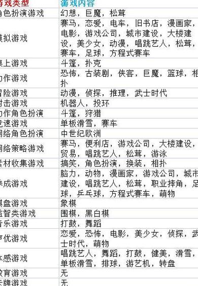 动画制作物语杰作和创意搭配表