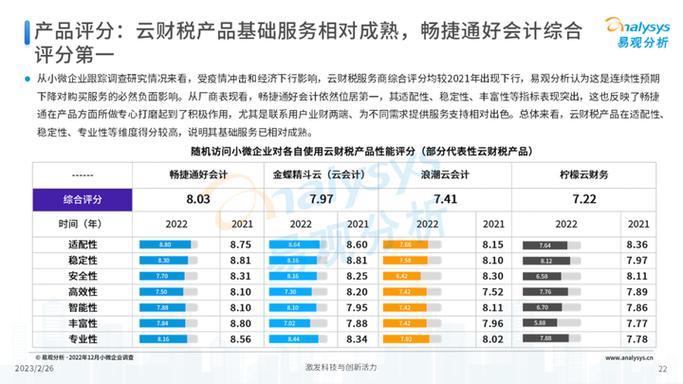 财务软件排行榜前十名