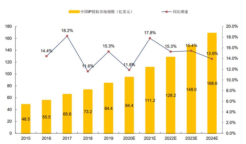 传媒行业2024