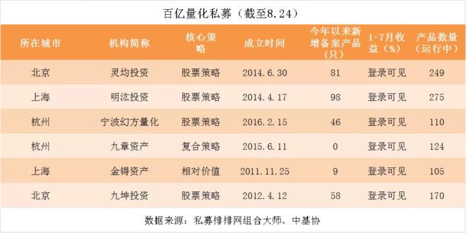 宁波私募基金公司排名游戏截图