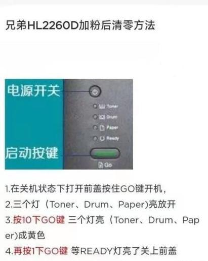 打印机硒鼓清零是什么意思游戏截图