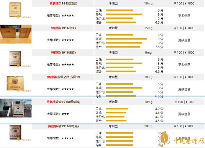 黄鹤楼1916 金顶 价格