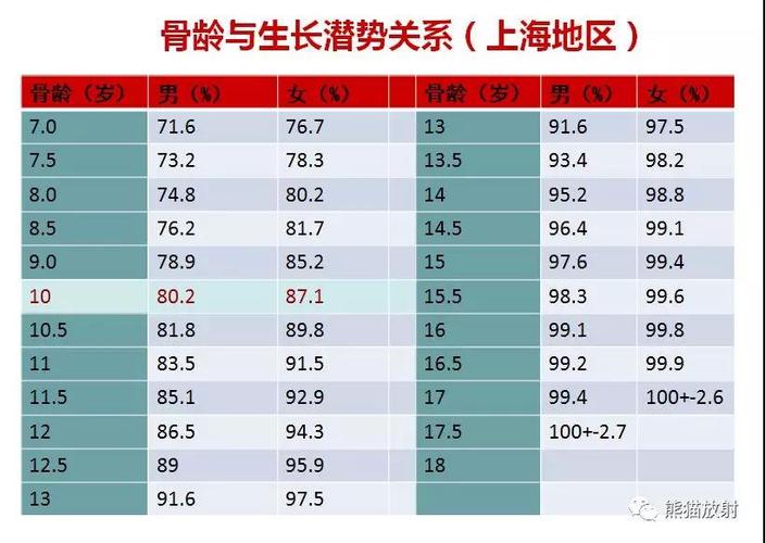 60-70岁骨密度表