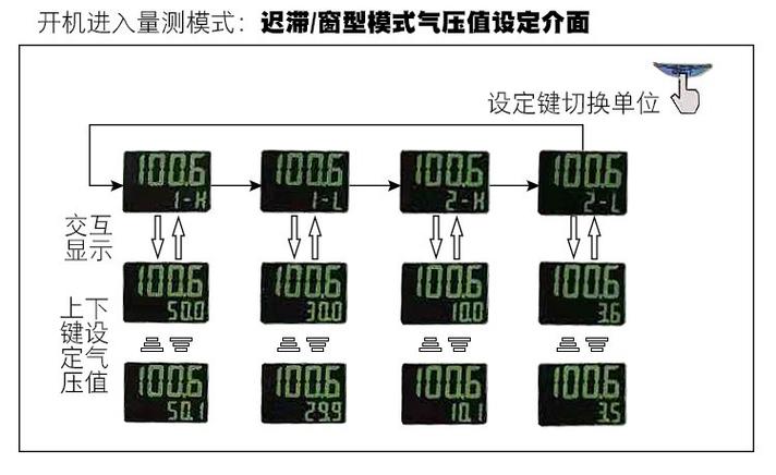 真空表怎么调视频教程
