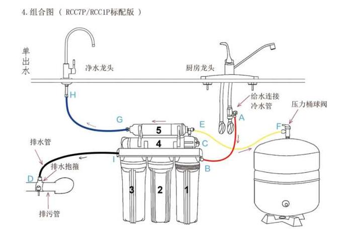 净水器接口安装图图标