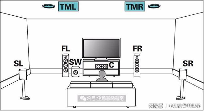 4.1声道和5.1声道哪个好