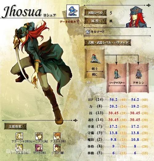 圣魔之光石14章盗贼怎么得