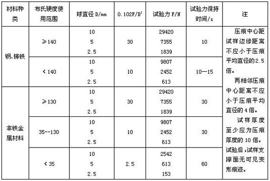 材料的硬度缩略图