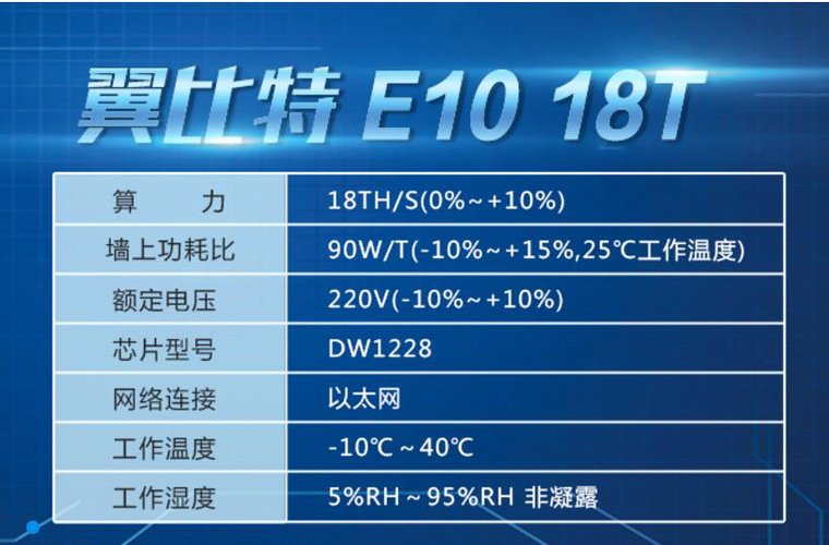 AR挖矿算力表