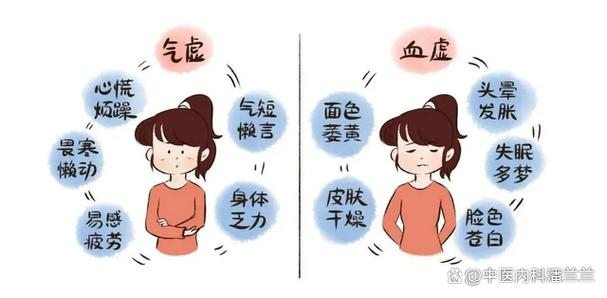 脸色不好怎么调理
