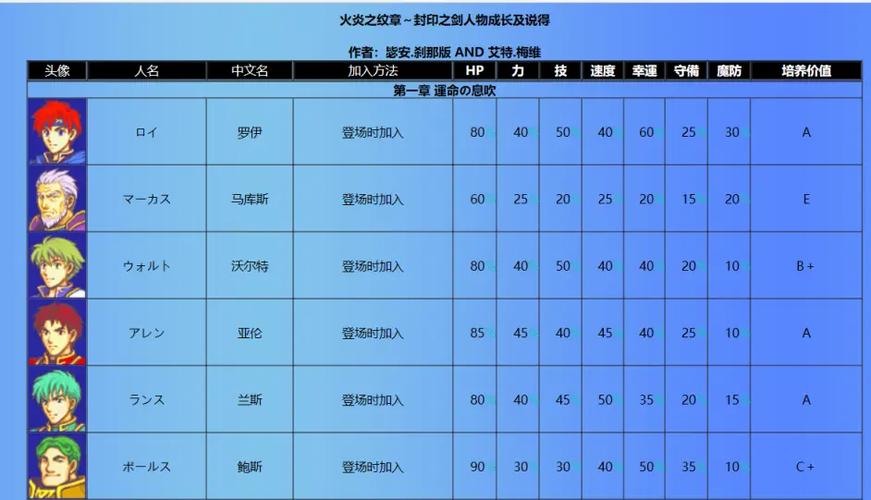 封印之剑代码