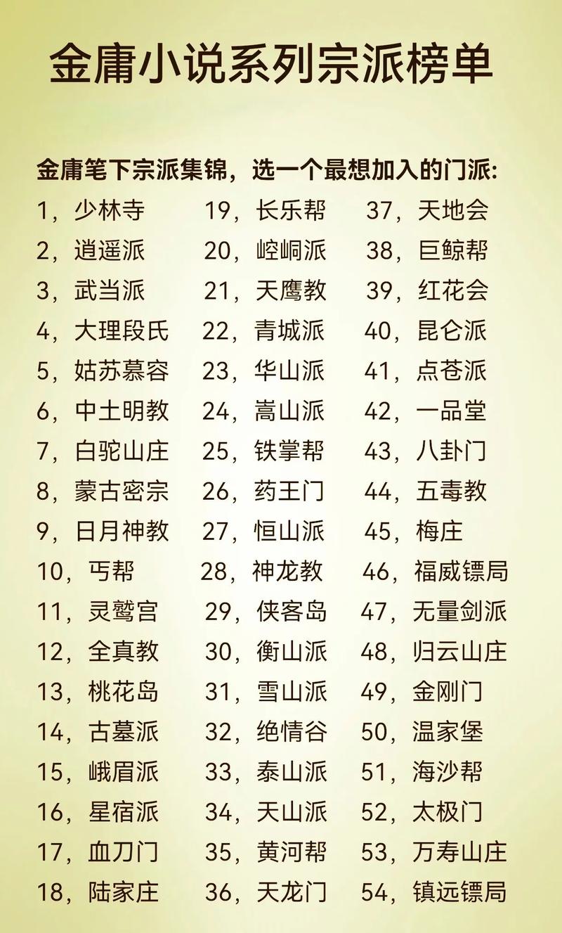 武林十二大门派