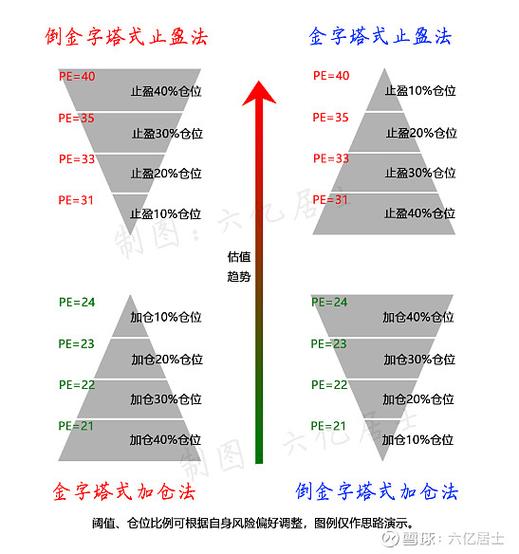 重生之富贵从股市开始