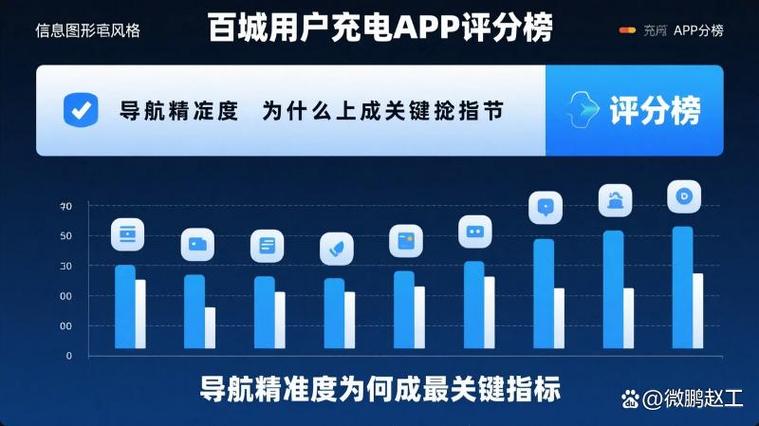 充电APP的评价截图