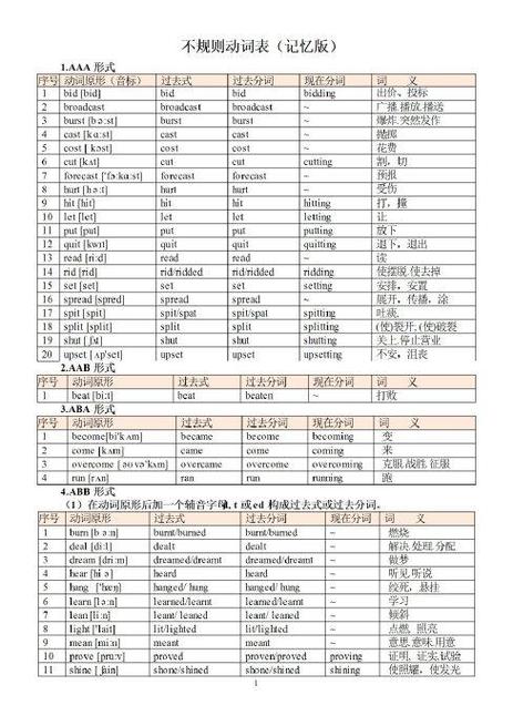 signal的过去式和过去分词截图