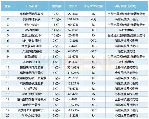 30片伟哥多少钱一瓶