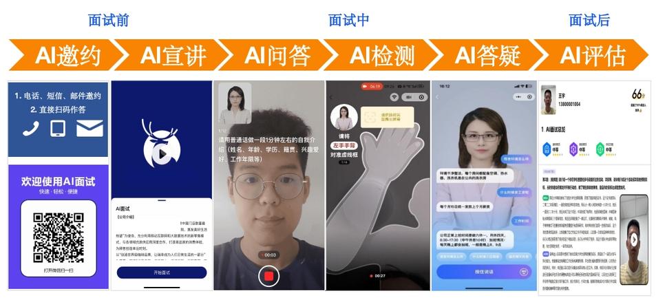 ai面试一般都能过吗缩略图