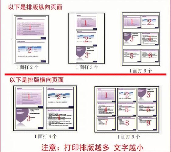 WPSppt打印一页6张铺满