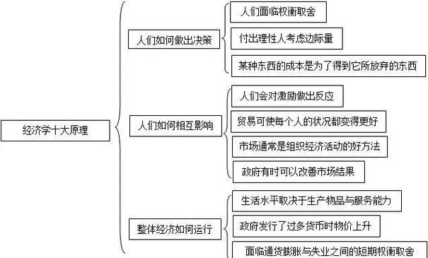 经济学原理内容简介