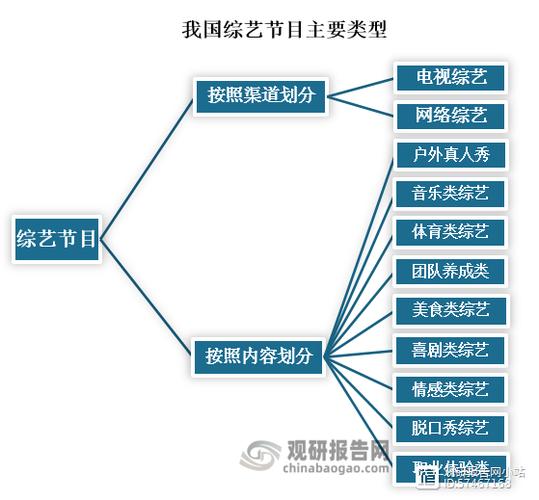 娱播是什么平台