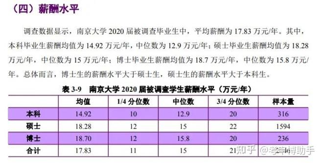 博士年薪一般多少万