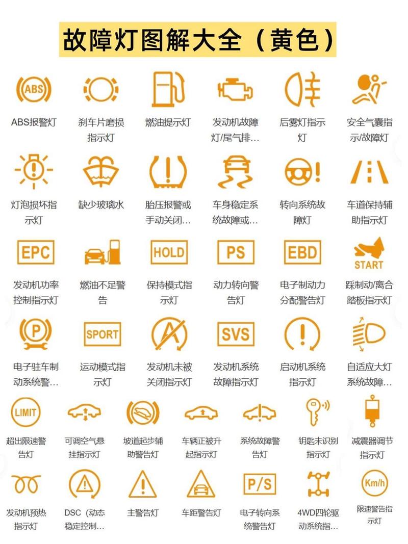 红旗h7故障灯图解大全缩略图