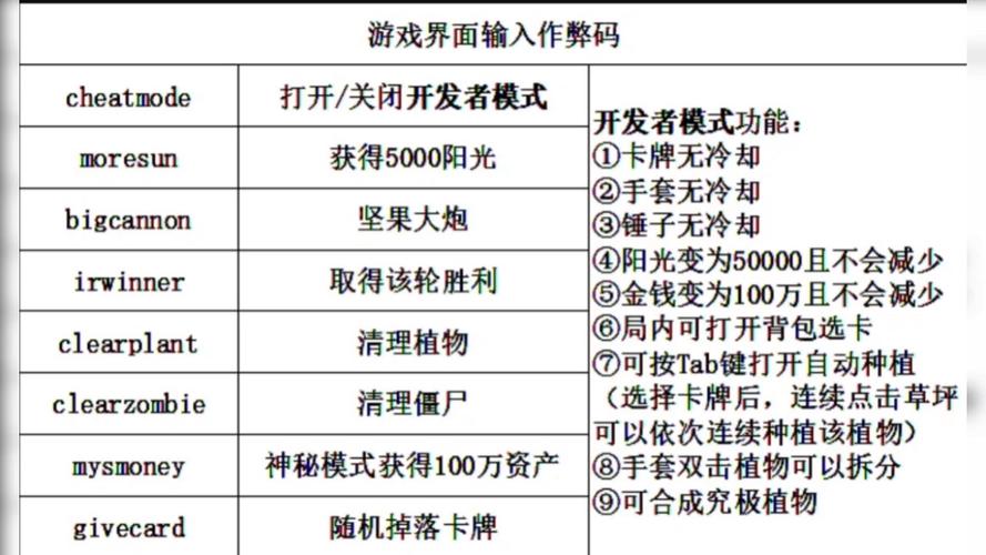 植物大战僵尸作弊指令图标