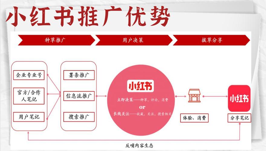 小红书有什么优势
