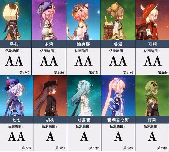 原神女角色身材排名