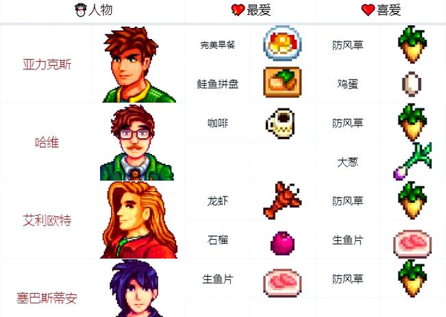 星露谷物语所有人物喜好