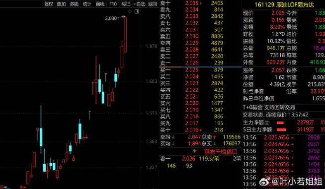 原油期货etf