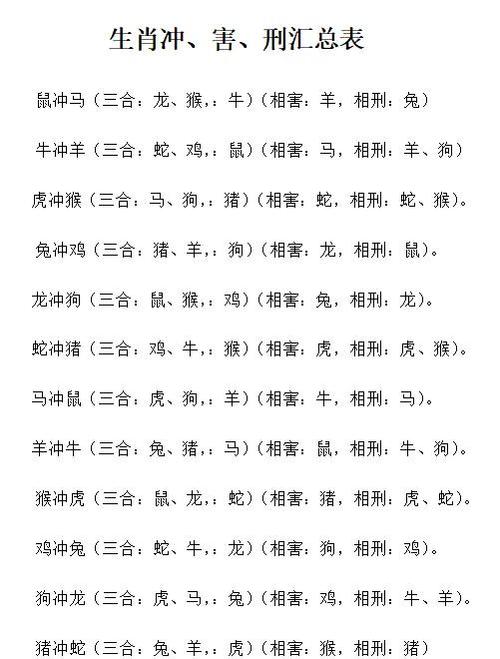 属相相害到底有多严重