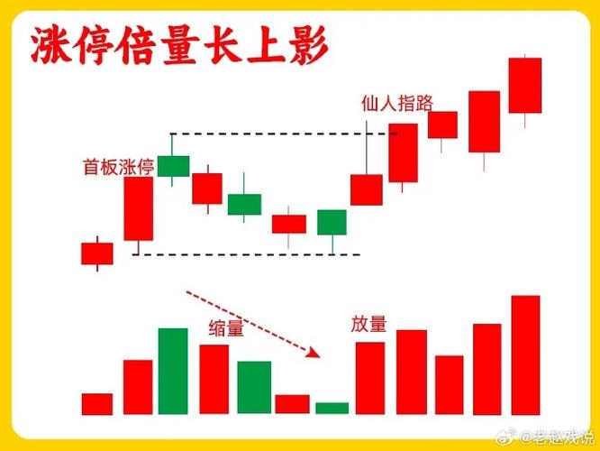 同花顺涨停板变黄