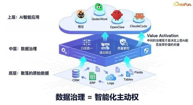 数据治理
