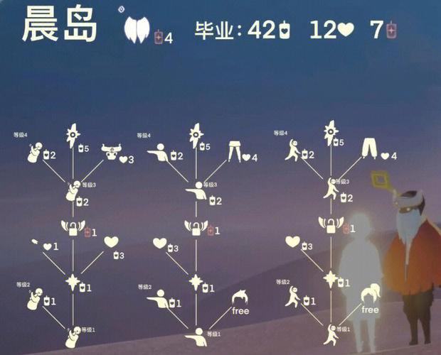光遇先祖兑换图鉴霞谷图标