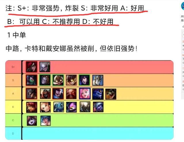 lol手游最新版本英雄排名