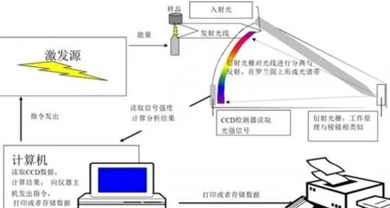 光谱分析仪测金属元素怎么看