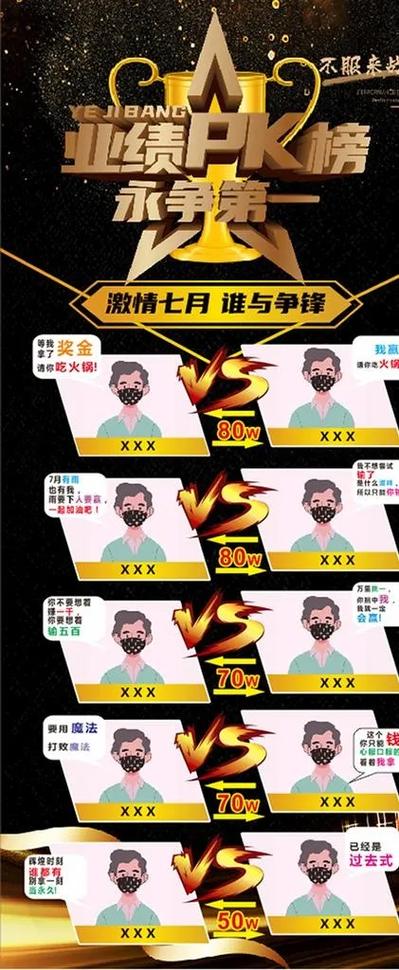 员工之间互相抢业绩如何处理