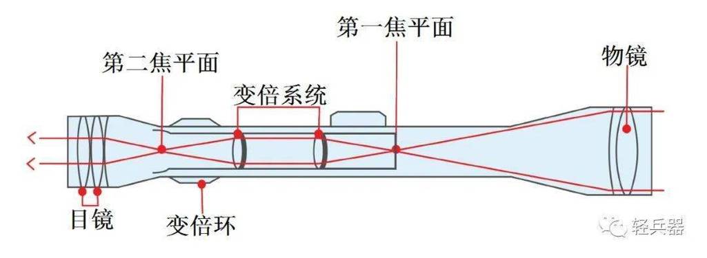 怀旧服狙击瞄准镜图纸哪里掉
