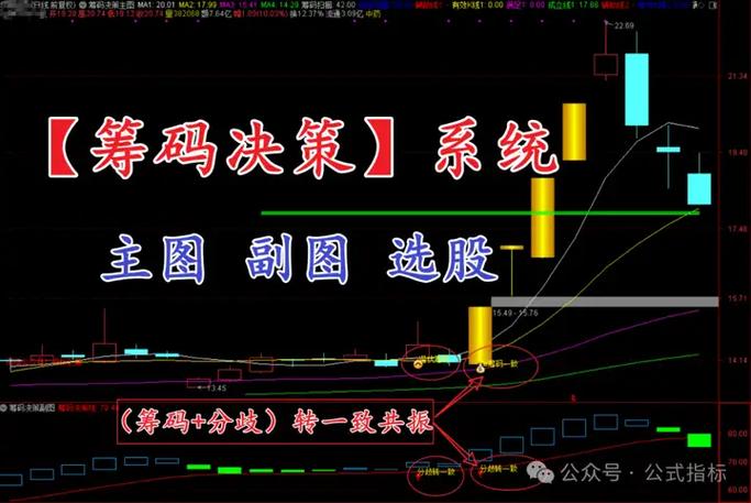 通达信筹码分布图换成同花顺