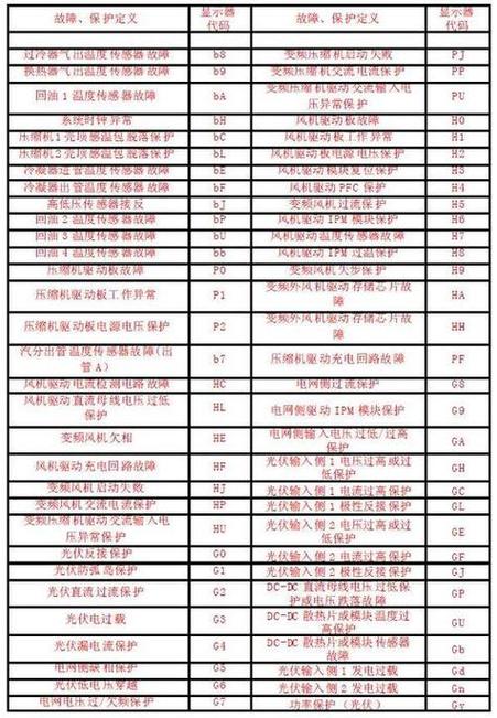 故障代码对照表