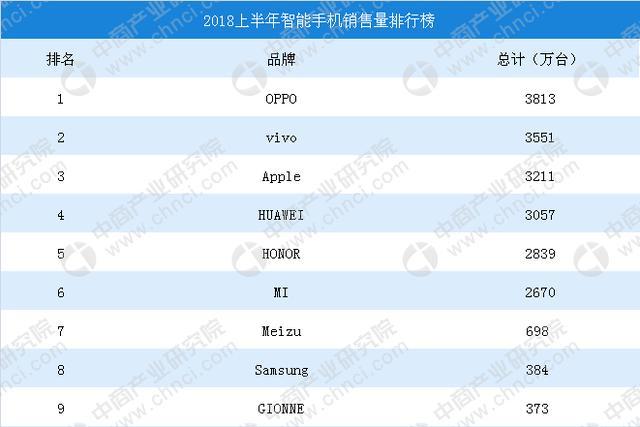中国手机十大名牌图标
