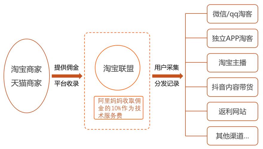 大淘客联盟