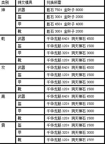 诛仙3乾坤装备升级攻略