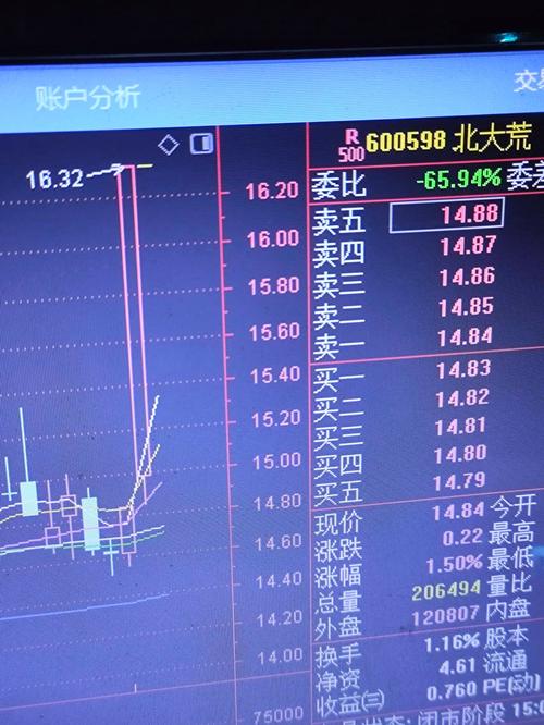 000839今天最新消息