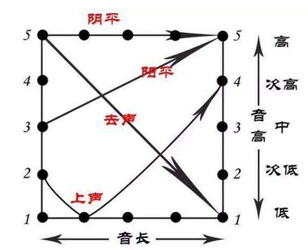 i加声调时需要注意